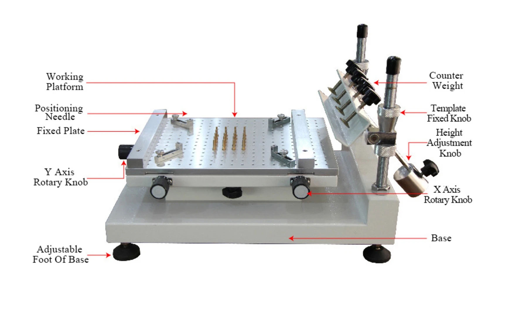 ZB3040H Çerçeveli Manuel Krem Lehim Baskı Makinesi Detay 2